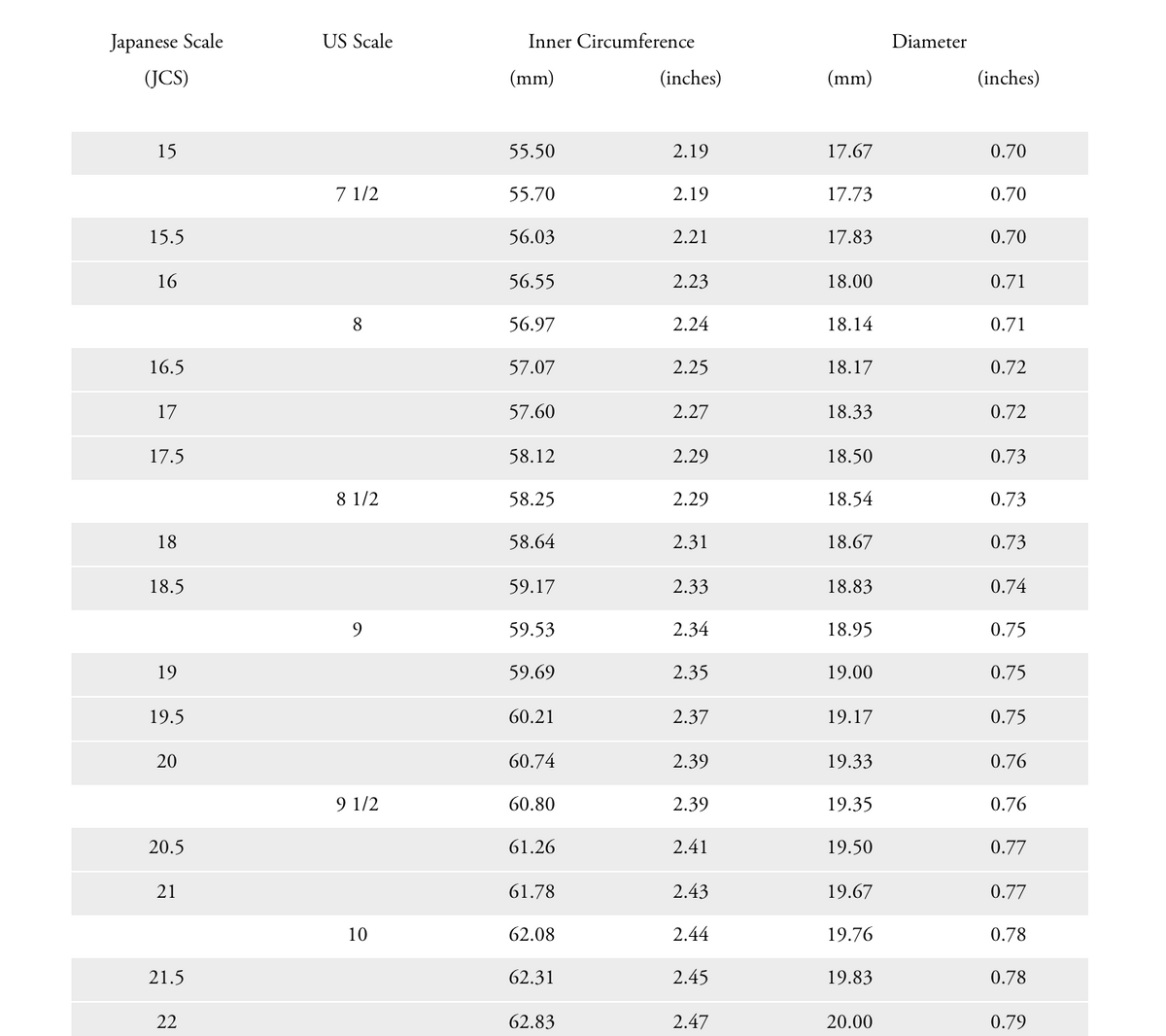 ICED Classic Ring